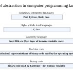 Java Sanal Makine Mimarisi (JVM Architecture)